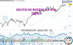 DEUTSCHE BOERSE NA O.N. - Täglich