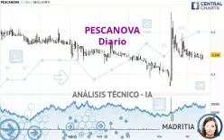 PESCANOVA - Diario