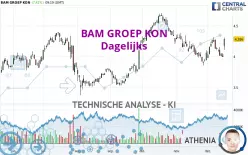 BAM GROEP KON - Dagelijks