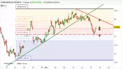 STMICROELECTRONICS - 1 Std.