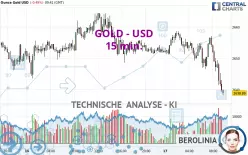 GOLD - USD - 15 min.