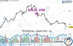 GOLD - USD - 1H