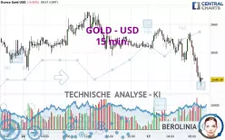 GOLD - USD - 15 min.