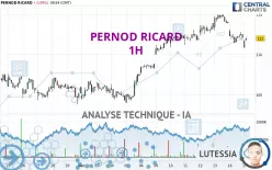 PERNOD RICARD - 1H