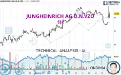 JUNGHEINRICH AG O.N.VZO - 1H