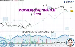 PROSIEBENSAT.1NA O.N. - 1 Std.