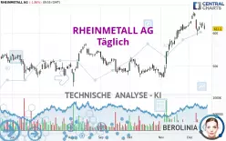 RHEINMETALL AG - Giornaliero