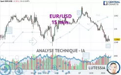 EUR/USD - 15 min.