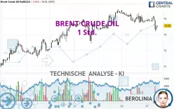 BRENT CRUDE OIL - 1 Std.