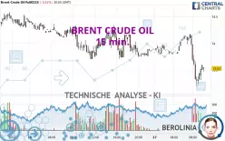 BRENT CRUDE OIL - 15 min.