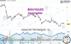 BOUYGUES - Journalier