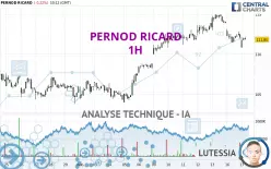 PERNOD RICARD - 1H