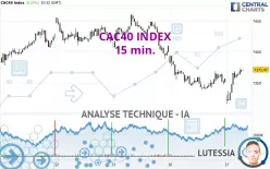 CAC40 INDEX - 15 min.