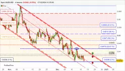 AUD/USD - 4H