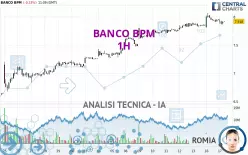 BANCO BPM - 1H