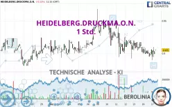 HEIDELBERG.DRUCKMA.O.N. - 1 Std.