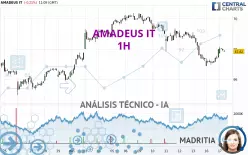 AMADEUS IT - 1H