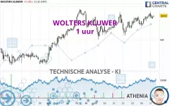 WOLTERS KLUWER - 1 uur