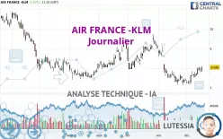 AIR FRANCE -KLM - Giornaliero