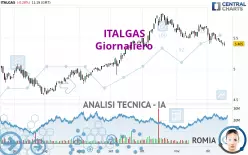 ITALGAS - Giornaliero