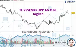 THYSSENKRUPP AG O.N. - Täglich