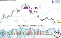 GOLD - USD - 1H