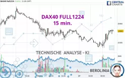 DAX40 FULL0325 - 15 min.