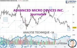 ADVANCED MICRO DEVICES INC. - Journalier