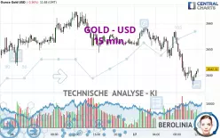 GOLD - USD - 15 min.