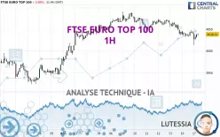 FTSE EURO TOP 100 - 1H