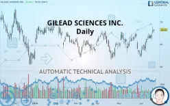 GILEAD SCIENCES INC. - Daily