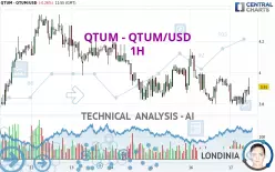 QTUM - QTUM/USD - 1H