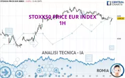 STOXX50 PRICE EUR INDEX - 1H