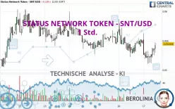 STATUS - SNT/USD - 1 Std.