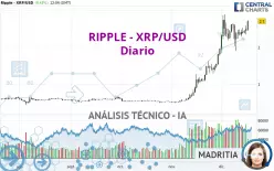 RIPPLE - XRP/USD - Diario