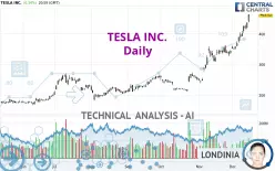 TESLA INC. - Diario