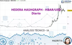 HEDERA HASHGRAPH - HBAR/USD - Diario