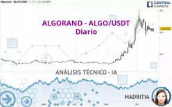 ALGORAND - ALGO/USDT - Diario