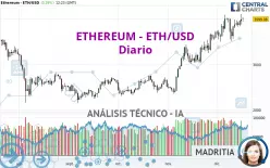 ETHEREUM - ETH/USD - Diario