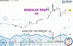 MEMSCAP REGPT - 1H