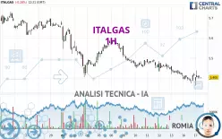 ITALGAS - 1H