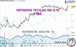 INFINEON TECH.AG NA O.N. - 1 Std.