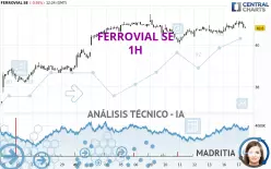 FERROVIAL SE - 1H