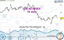 CAC40 INDEX - 15 min.