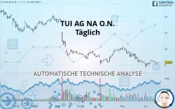 TUI AG NA O.N. - Täglich