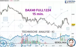 DAX40 FULL0325 - 15 min.