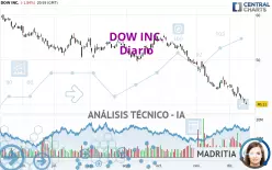 DOW INC. - Diario