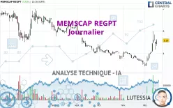 MEMSCAP REGPT - Journalier