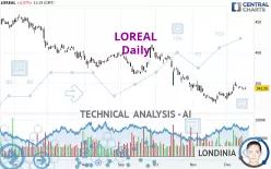 LOREAL - Daily