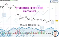 STMICROELECTRONICS - Giornaliero